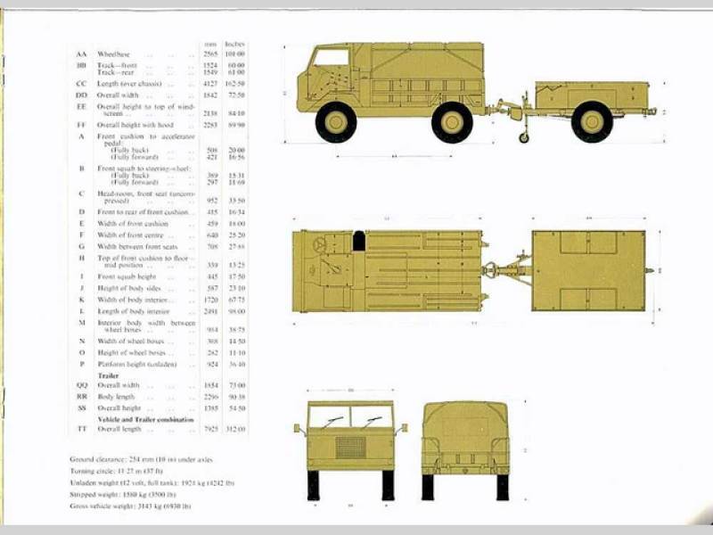 Land Rover 101 Forward Control