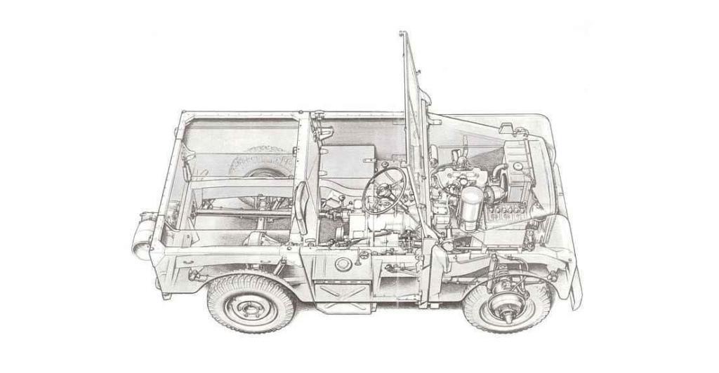 Land Rover Series 1.