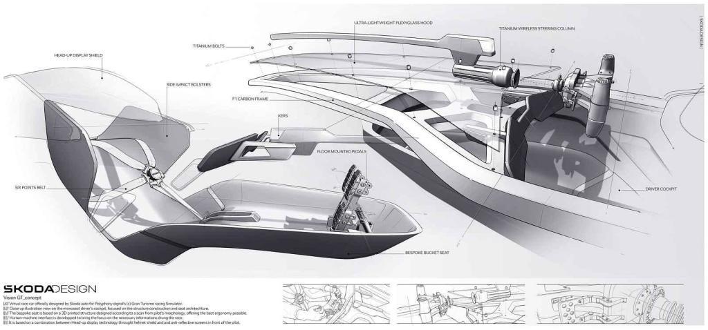 Škoda Vision Gran Turismo: užijte si 1 088 koní na digitálním asfaltu