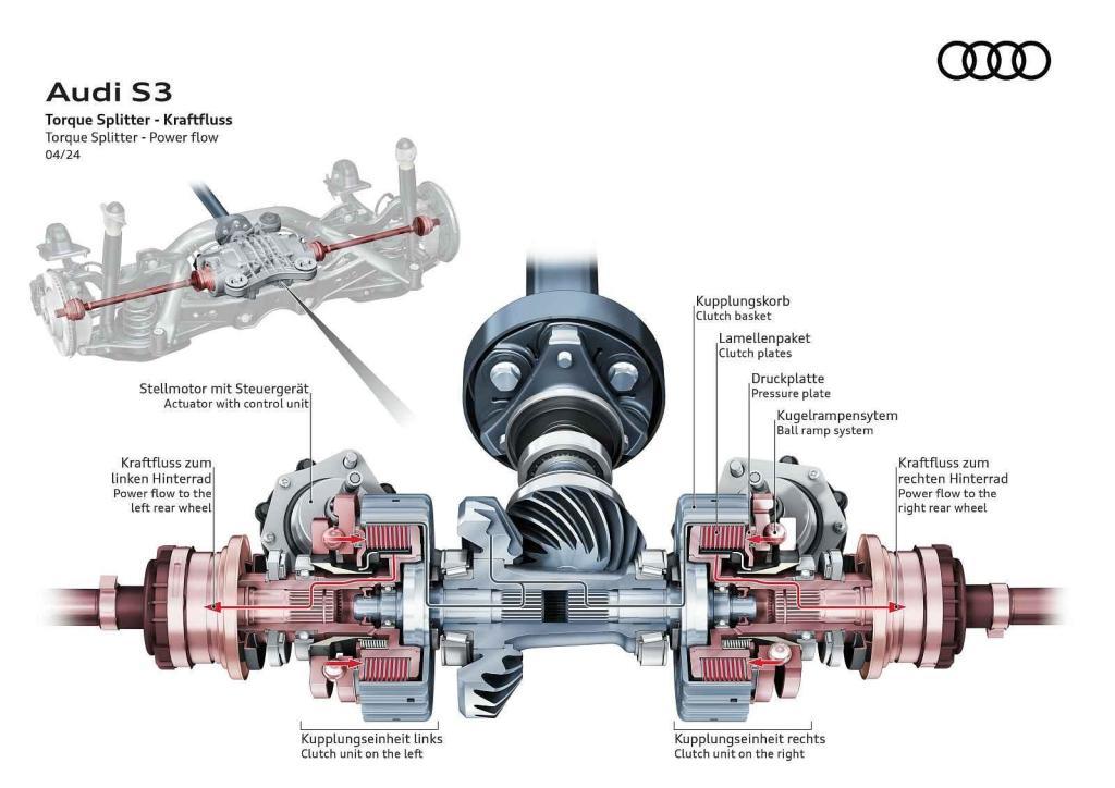 Detail systému Audi Torque Splitter, rozdělujícího točivý moment mezi zadní kola