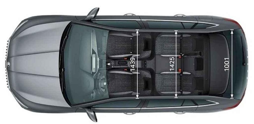 Škoda Scala - rozměry.