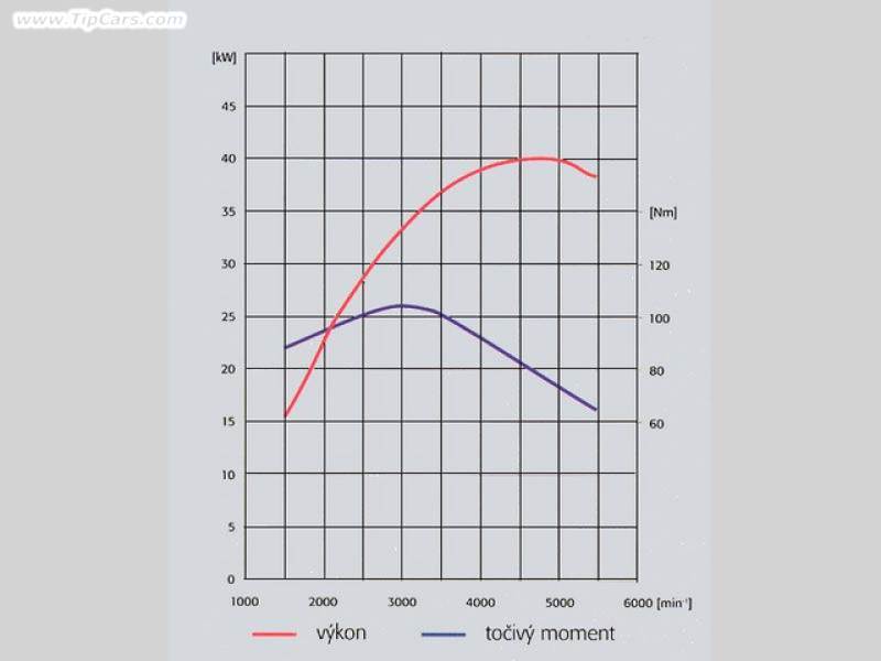 Obr.2