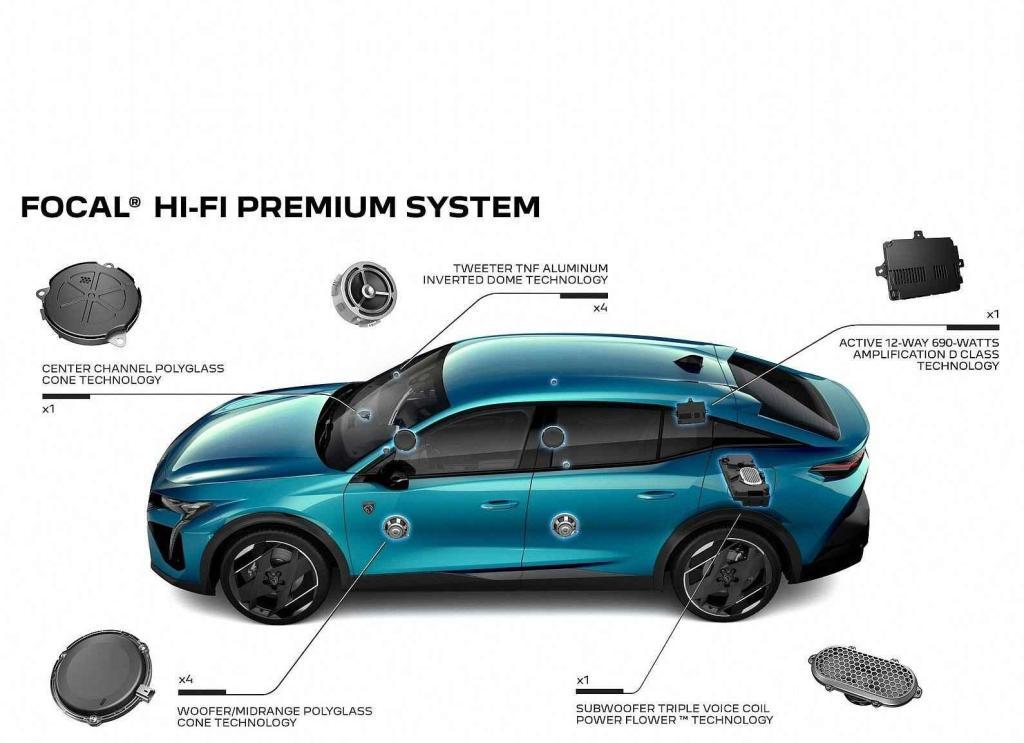Známe úplně všechny rozměry nového Peugeotu 408. Včetně objemu dveřních ...