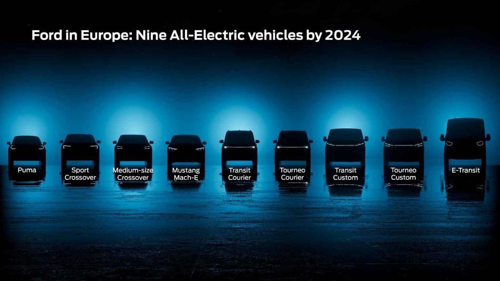 Elektrické modely Ford chystané pro nejbližší období