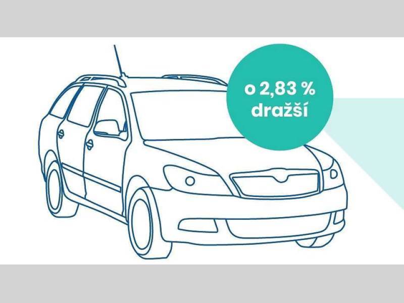 Infografika Tipcars