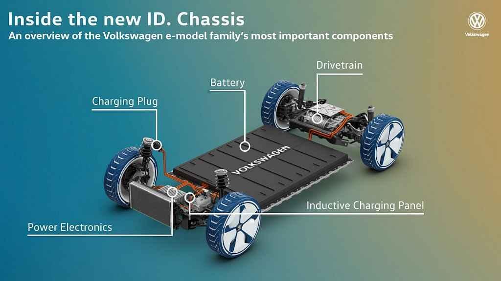 Modulární platforma VW pro elektromobily