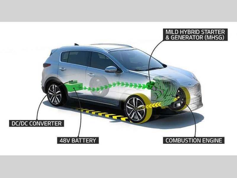 Ilustrace hybridního pohonu Kia EcoDynamics+.