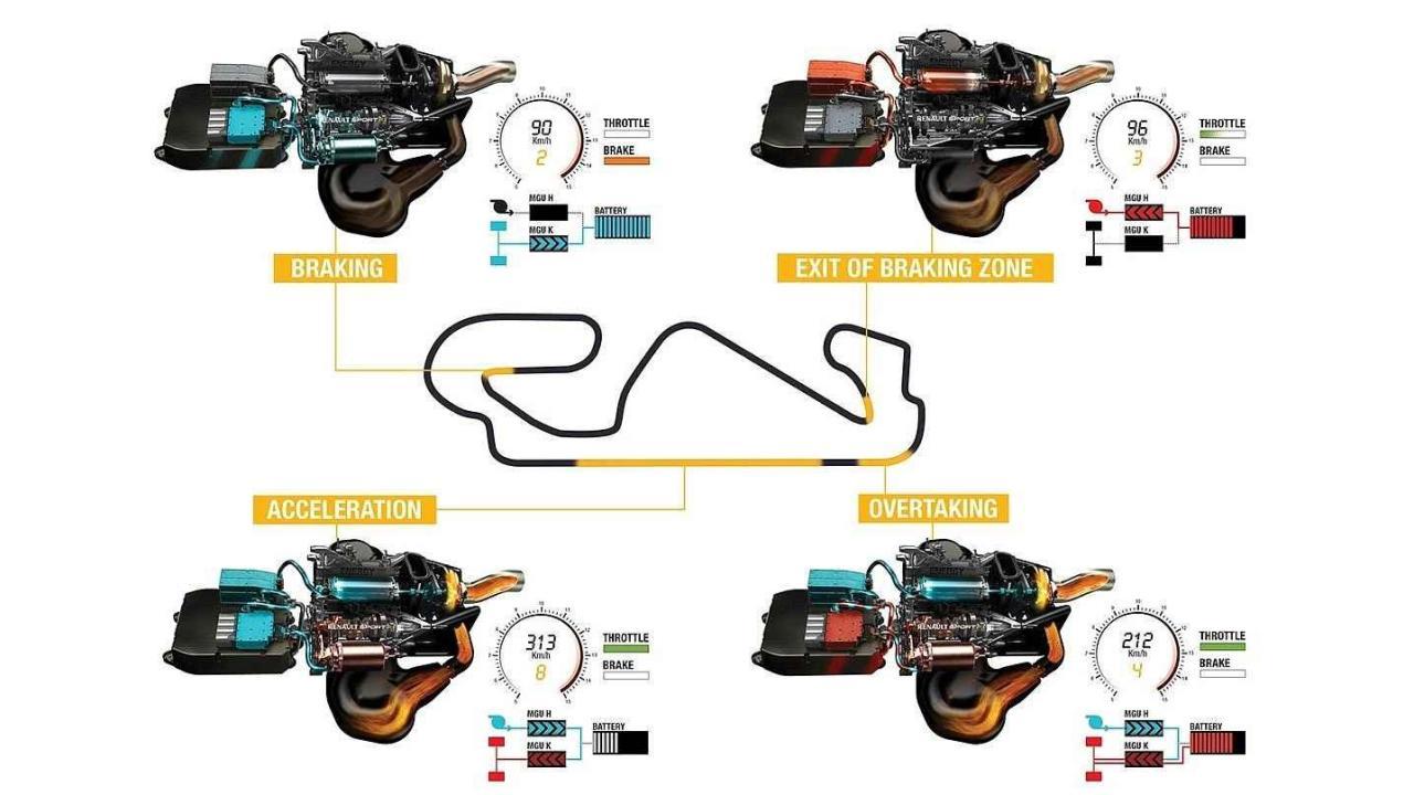 Ukázka fungování pohonných jednotek monopostů F1