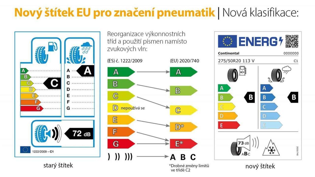 Nové štítky pro označování pneumatik