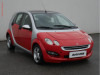 Smart Forfour 1.5CDi, Panorama