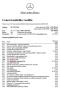 Mercedes-Benz GLA 200d 4M