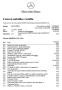 Mercedes-Benz A 200, 1 Majitel, CZ