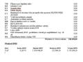 N�hled 1