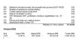 N�hled 2