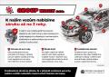 N�hled 3