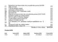 N�hled 2