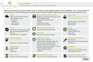 Fiat 500X 150 A/T CITY CROSS, KAMERA LED - náhled 2