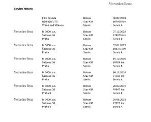 Mercedes-Benz 250d 4M AIRMATIC HUD TopVbava