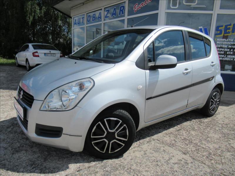 Suzuki Splash