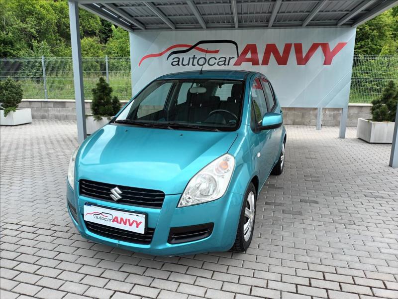 Suzuki Splash