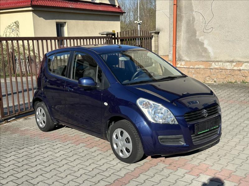Suzuki Splash